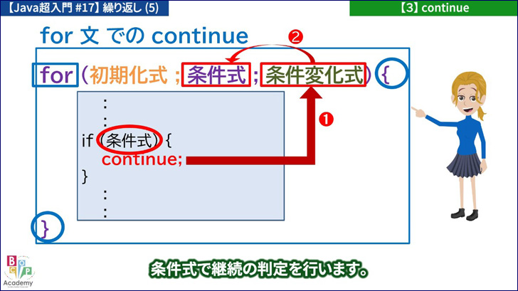 Javaプログラミング超入門 #17】繰り返し（５）：break・continue