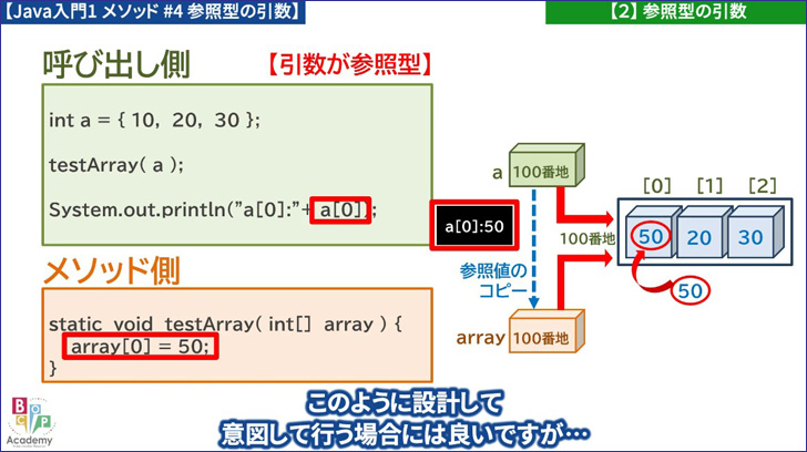 java モードレス 引数 トップ